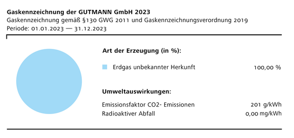 Gaskennzeichnung der GUTMANN GmbH